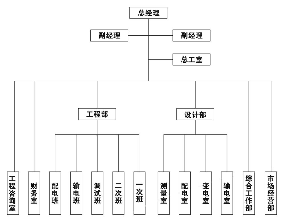 組織機(jī)構(gòu)